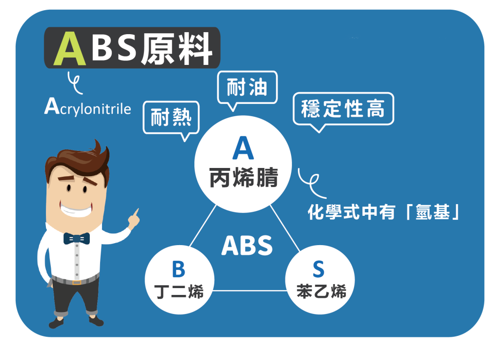 Тұтқада ABS материалын пайдаланудың қандай артықшылықтары бар?